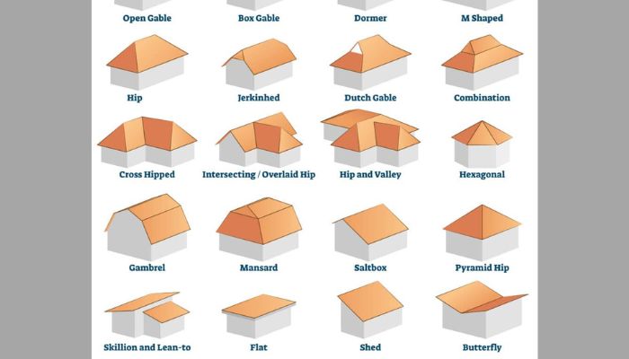 Different Types of Roof 